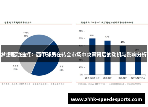 梦想驱动选择：西甲球员在转会市场中决策背后的动机与影响分析