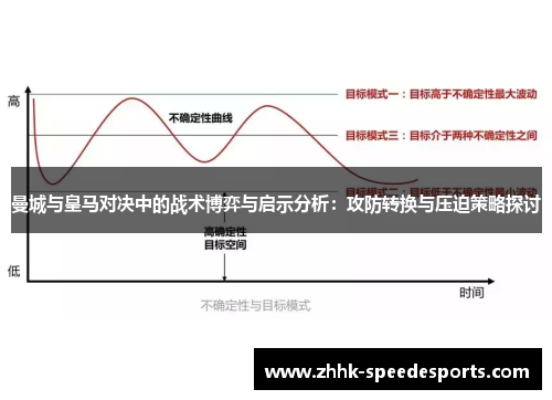 曼城与皇马对决中的战术博弈与启示分析：攻防转换与压迫策略探讨