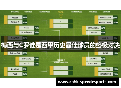 梅西与C罗谁是西甲历史最佳球员的终极对决