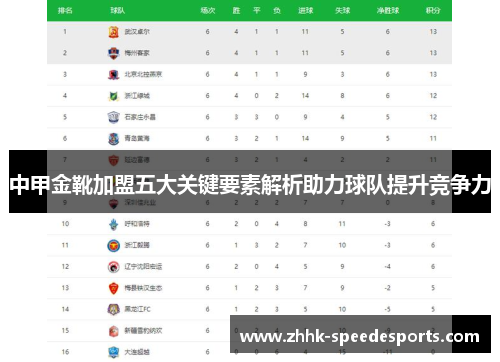 中甲金靴加盟五大关键要素解析助力球队提升竞争力